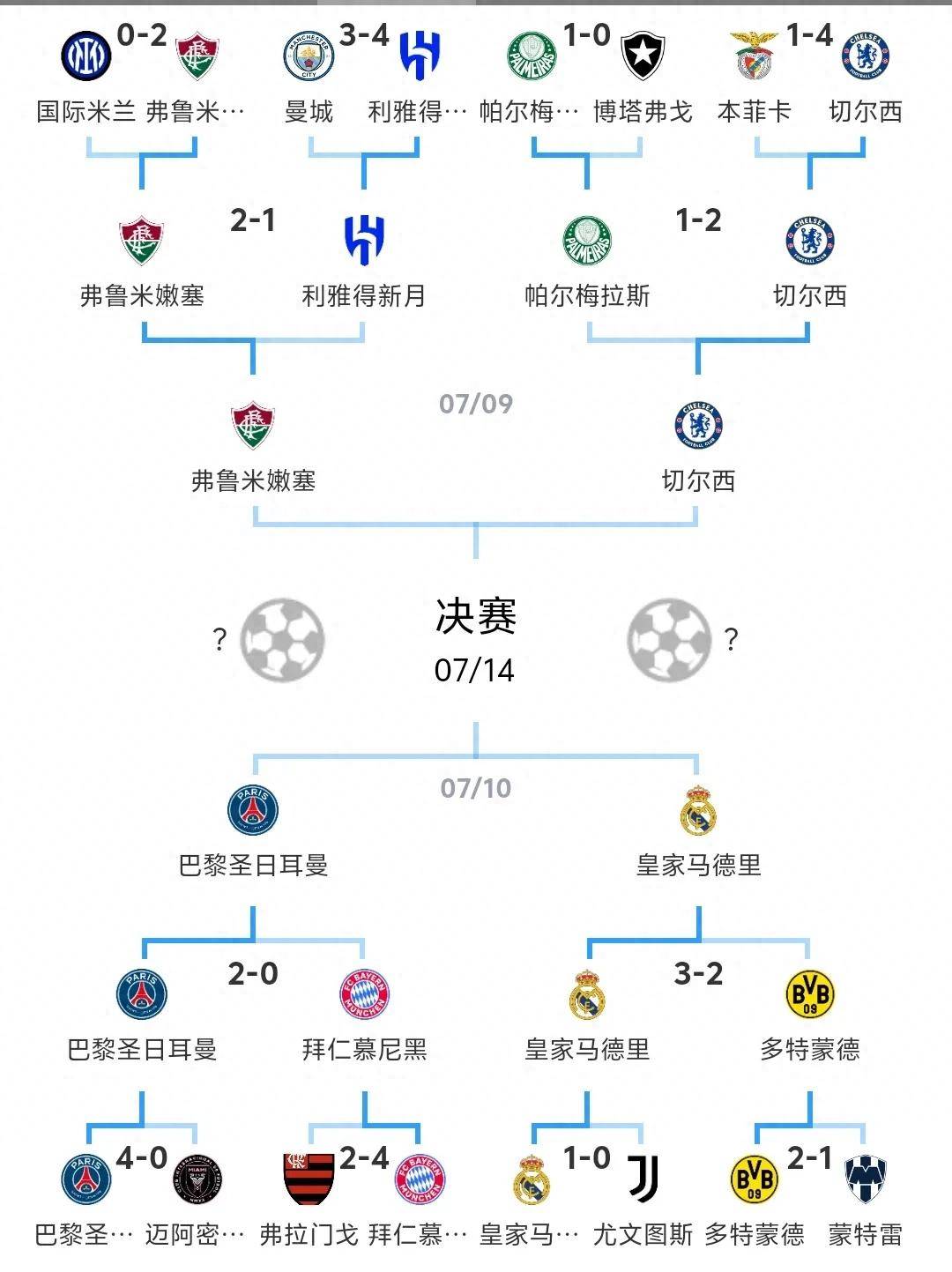 好博体育-世俱杯半决赛-巴黎3-0皇马：新王对决旧王，名帅少帅斗法的简单介绍