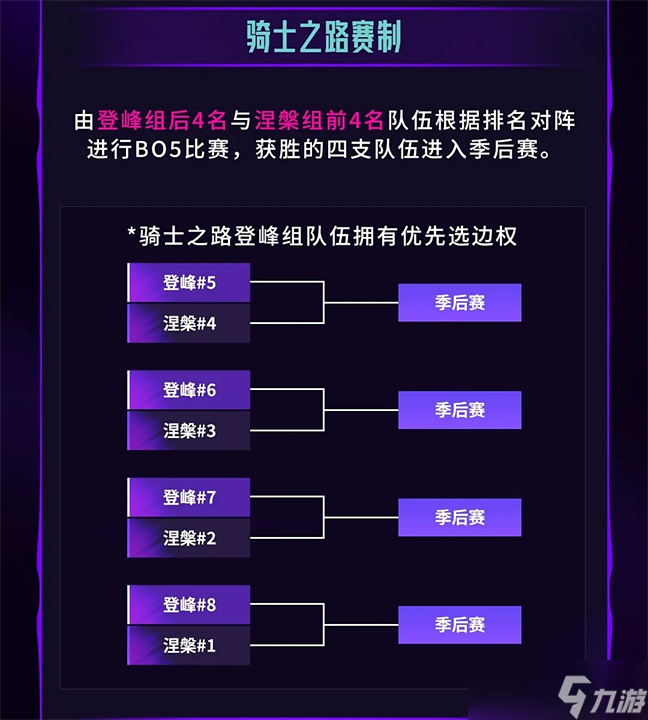 好博体育-《英雄联盟》2025年秋季赛赛制调整，增加瑞士轮阶段(lol今年赛制)